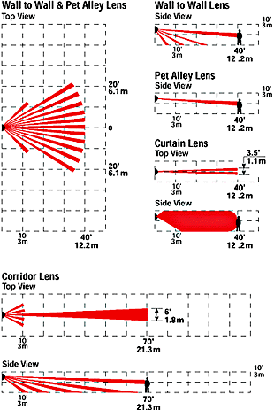 Bravo2 Lens Coverage